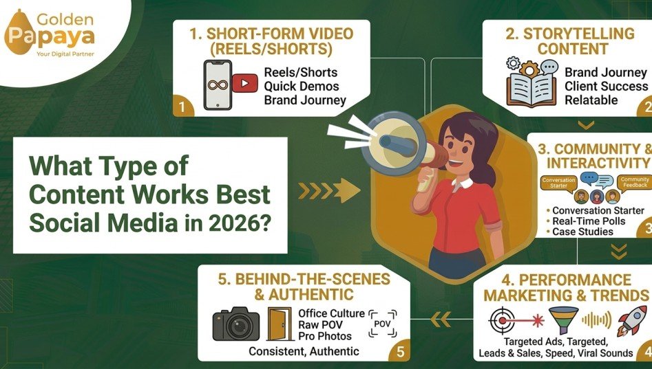 Social Media Trends 2026 - Best Social Media Agency in Pune